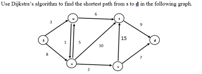 Solved Use Dijkstra's algorithm to find the shortest path | Chegg.com