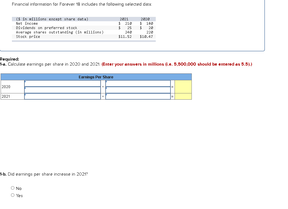 Solved Financial information for Forever 18 includes the | Chegg.com