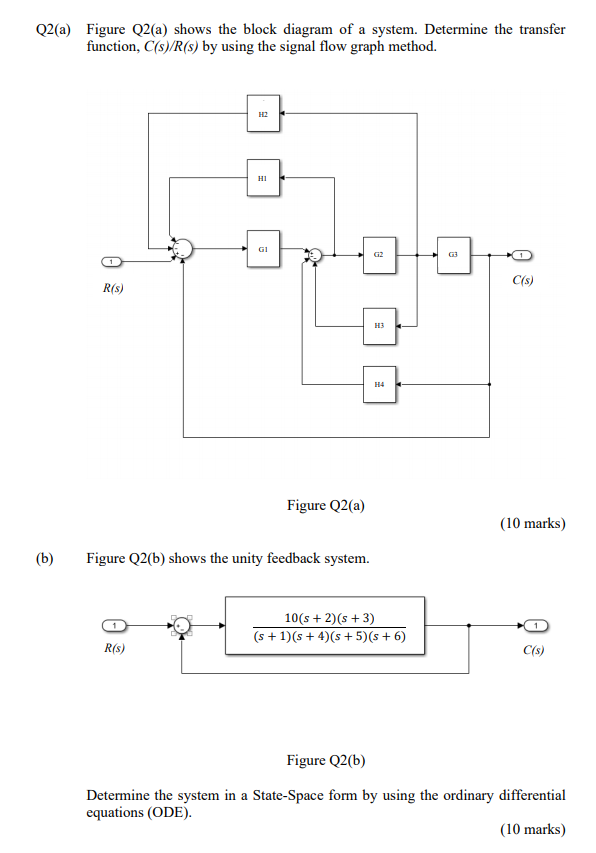 Q2(a) Figure Q2(a) shows the block diagram of a | Chegg.com