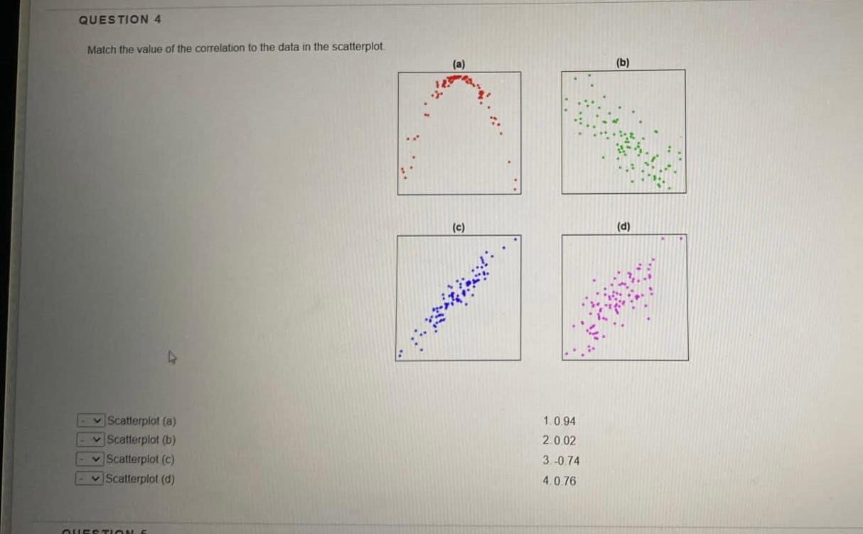 Solved QUESTION 4 Match the value of the correlation to the | Chegg.com