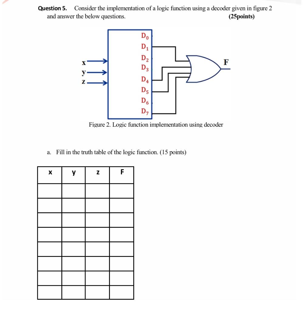 Solved B. Map, Derive The Simplified Output Expressions For | Chegg.com