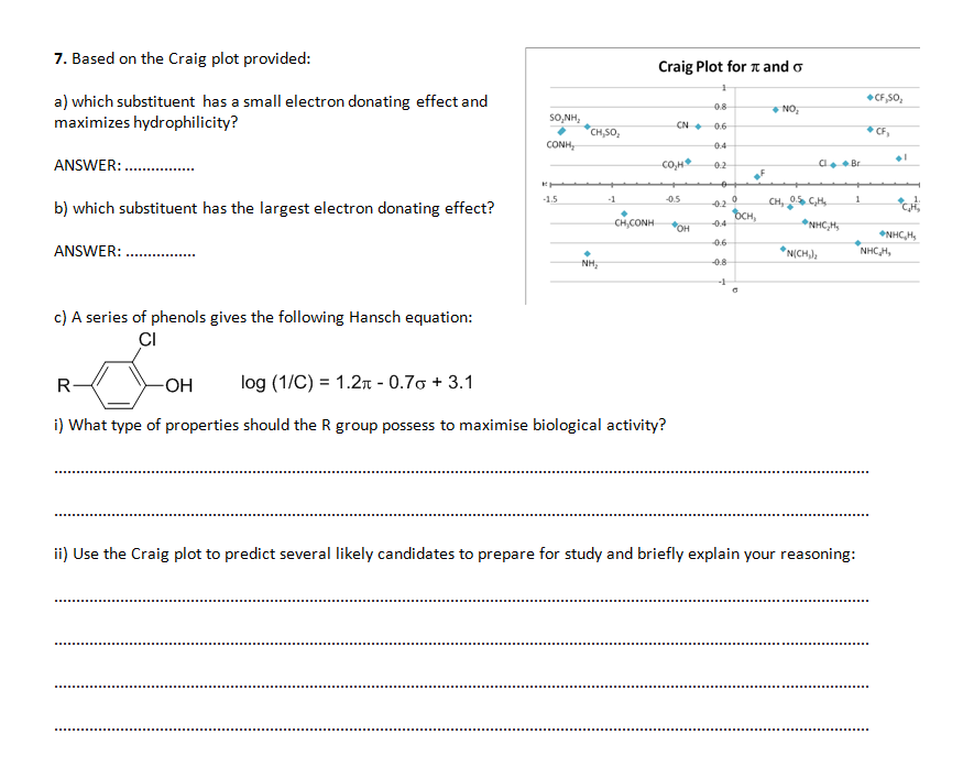 Solved 7. Based on the Craig plot provided: Craig Plot for i | Chegg.com