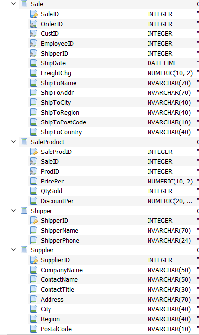 Solved Tables (11) Category CategoryID CatName CatDescript | Chegg.com
