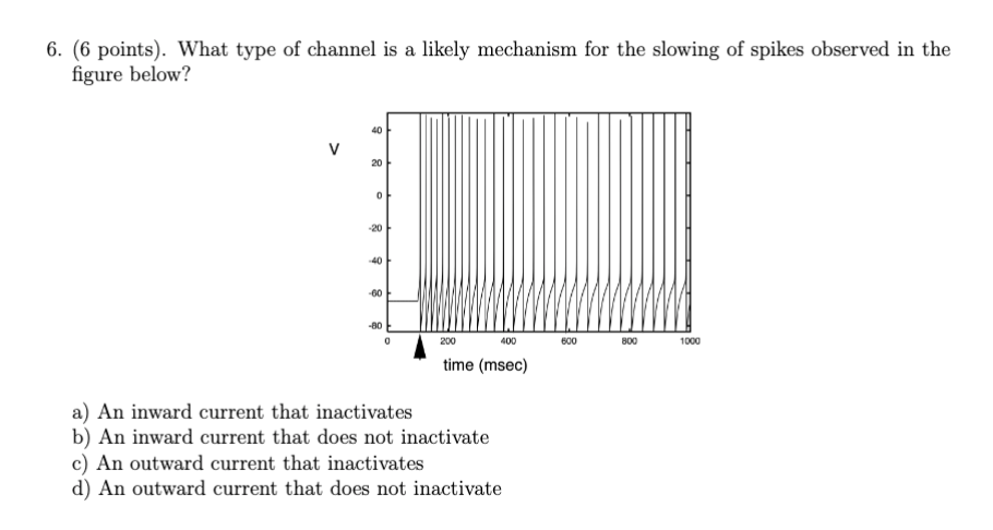 Solved 6. (6 points). What type of channel is a likely | Chegg.com