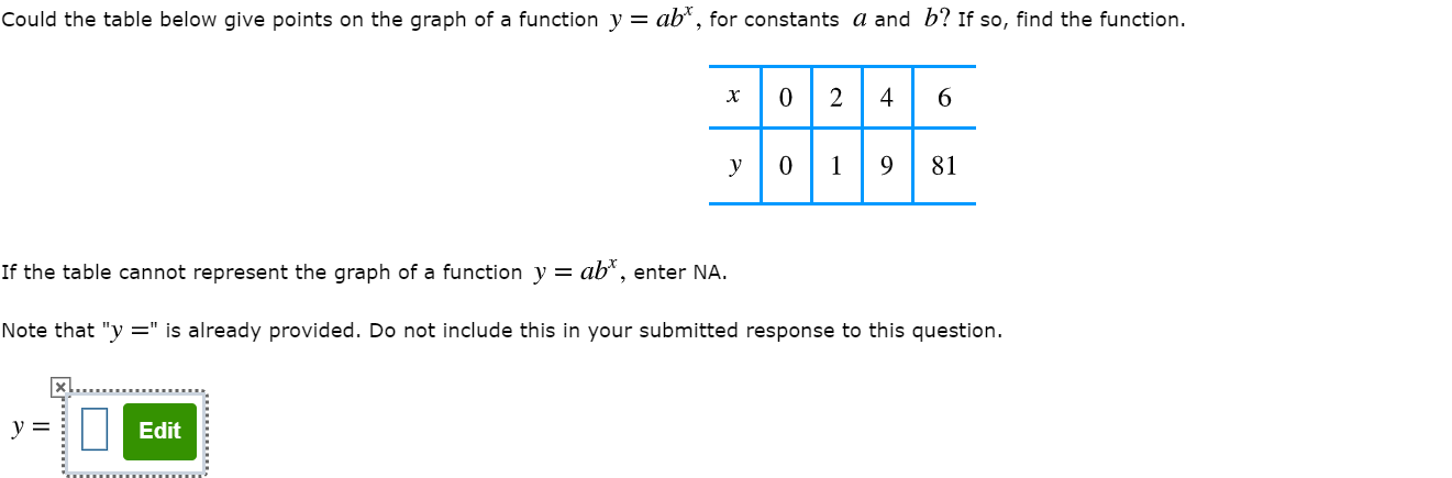 Solved Could the table below give points on the graph of a | Chegg.com