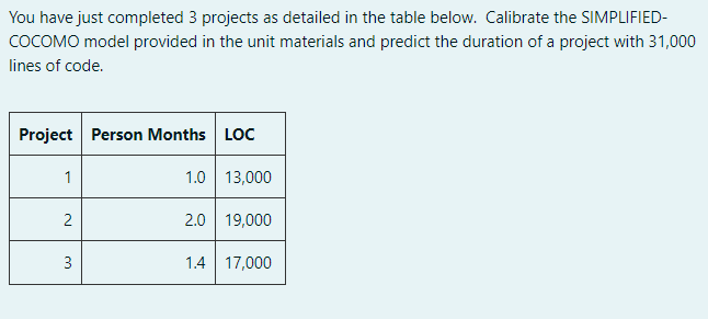 Solved You have just completed 3 projects as detailed in the | Chegg.com