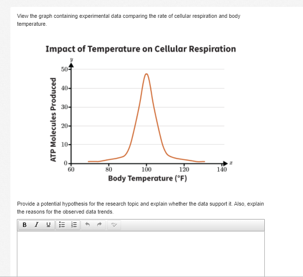 Solved View the graph containing experimental data comparing | Chegg.com