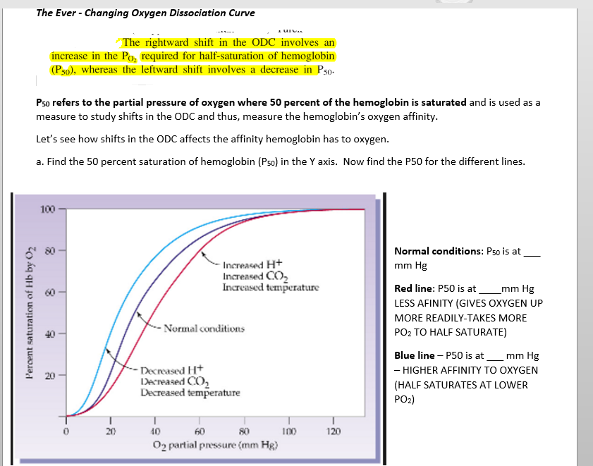 Solved The Ever - Changing Oxygen Dissociation Curve The | Chegg.com