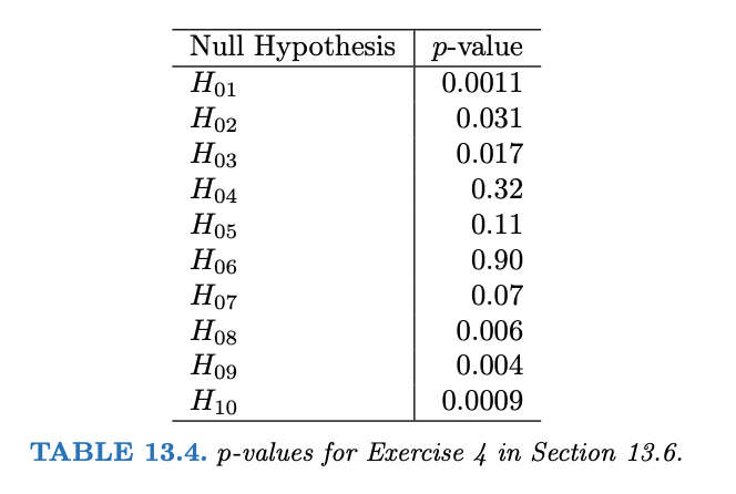 Solved 0 031 Null Hypothesis P Value H01 0 0011 H02 H03