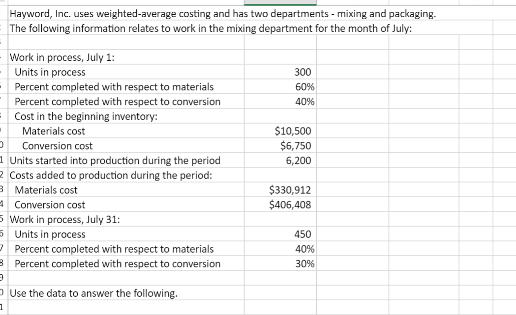 Solved Hayword Inc Uses Weighted Average Costing And Has 4997