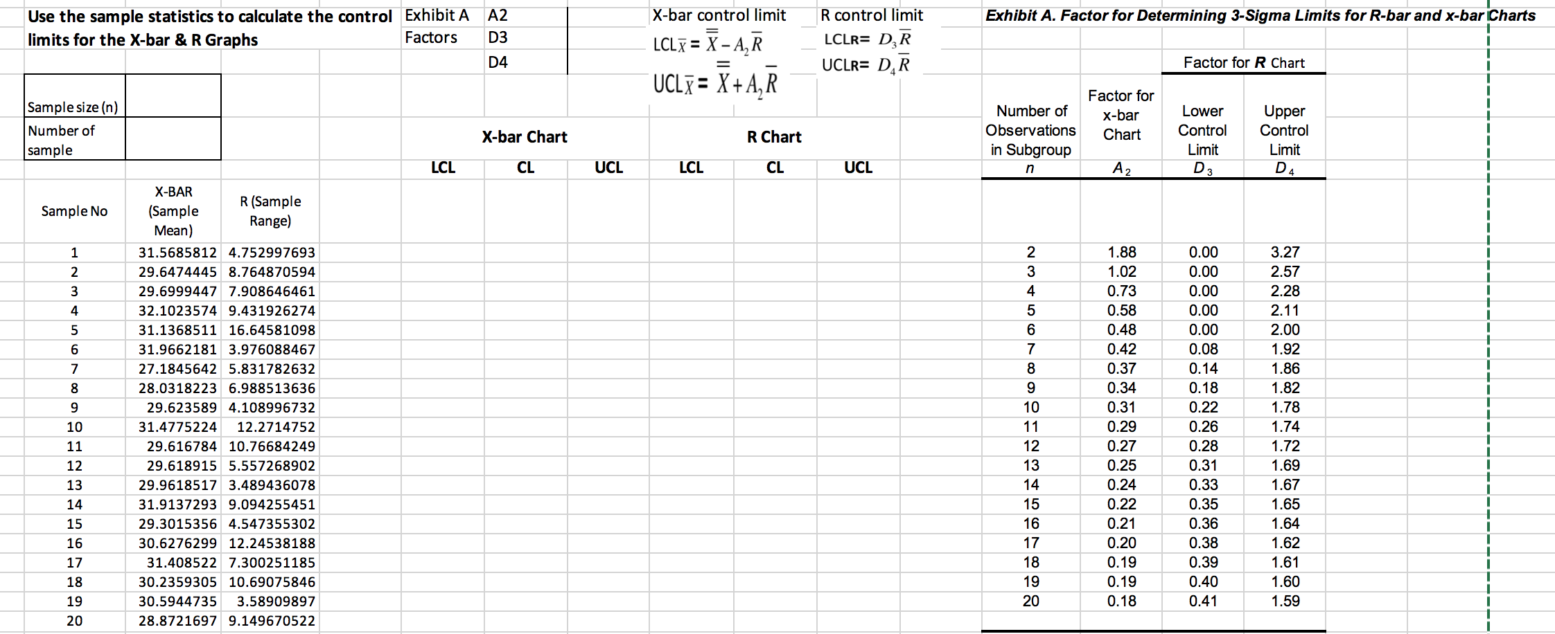 x-bar-control-limit-use-the-sample-statistics-to-chegg