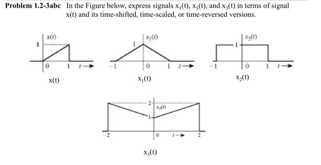 Solved Problem 12-3abc In the Figure below, express signals | Chegg.com