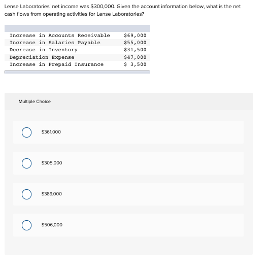 solved-depreciation-expense-is-added-to-net-income-in-the-chegg