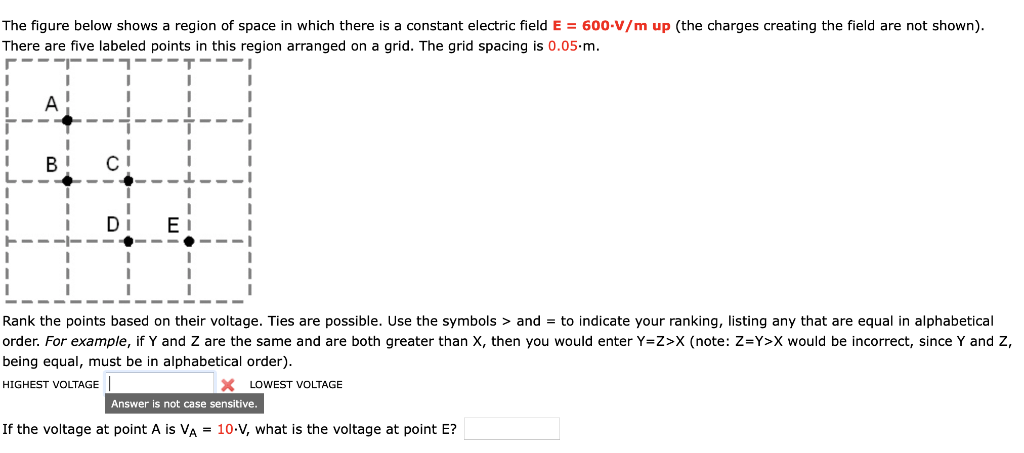 Solved The figure below shows a region of space in which | Chegg.com