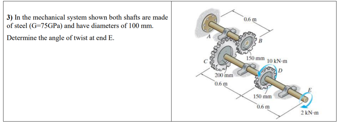 Solved 0.6 m 3) In the mechanical system shown both shafts | Chegg.com