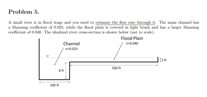 Problem 5. A small river is in flood stage and you | Chegg.com