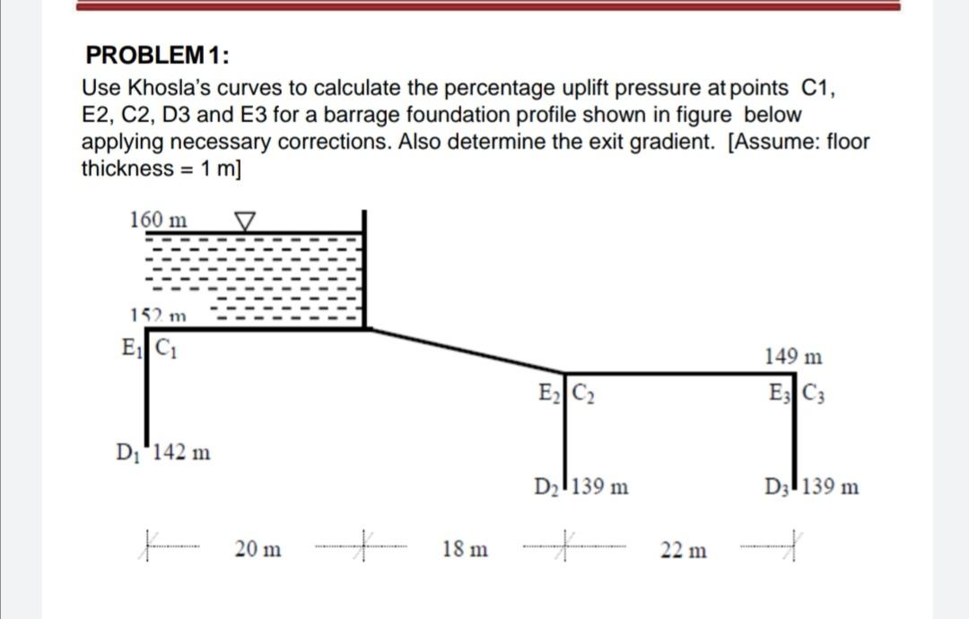 PROBLEM 1:
Use Khoslas curves to calculate the percentage uplift pressure at points C1,
E2, C2, D3 and E3 for a barrage foun