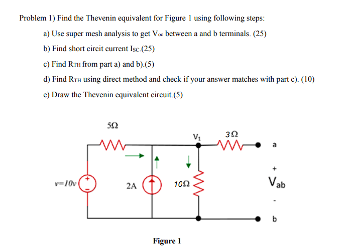 Solved Problem 1) Find the Thevenin equivalent for Figure 1 | Chegg.com