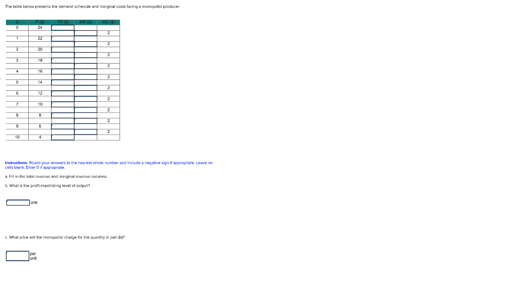 Solved The table below presents the demand schedule and | Chegg.com