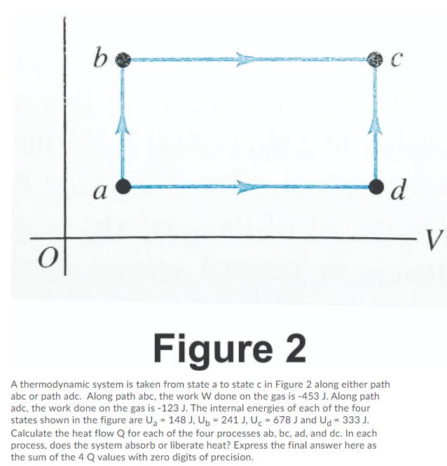 Solved b с a d V 0 Figure 2 2 A thermodynamic system is | Chegg.com