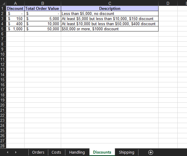 solved-in-cell-d17-of-the-orders-worksheet-calculate-the-chegg