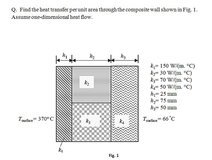 Solved Q. Find the heat transfer per unit area through the