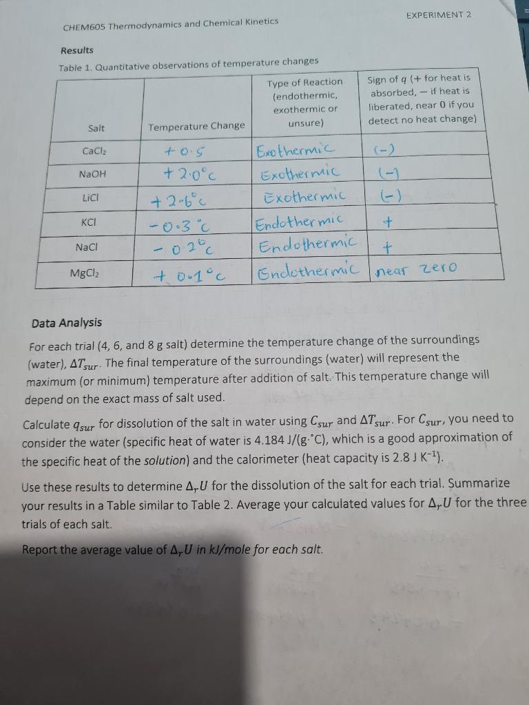 Table 2 . Summary of resultsTable 2. Summary of | Chegg.com