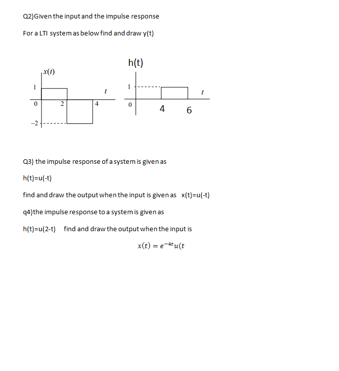 Solved Q2)Given the input and the impulse response For a LTI | Chegg.com