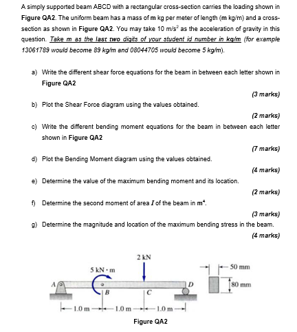 Solved A simply supported beam ABCD with a rectangular | Chegg.com