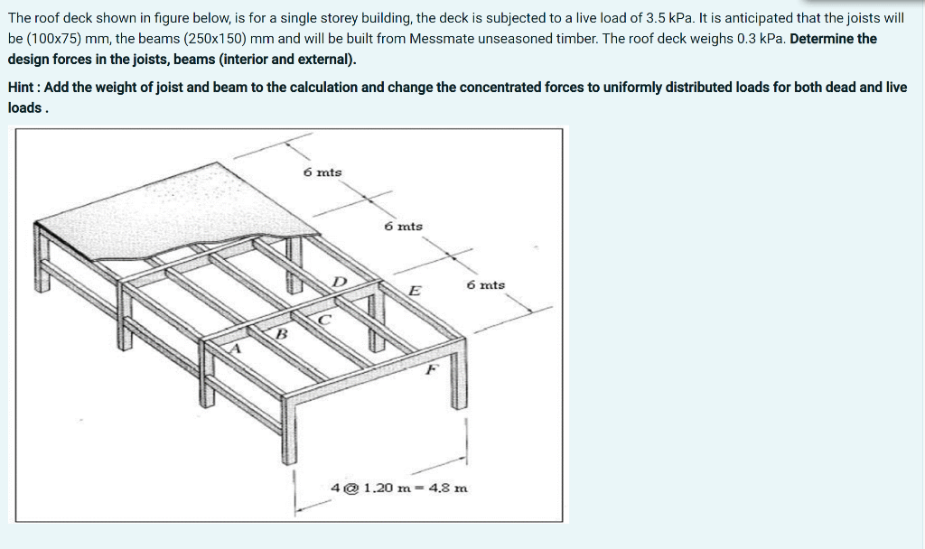 Solved The roof deck shown in figure below, is for a single
