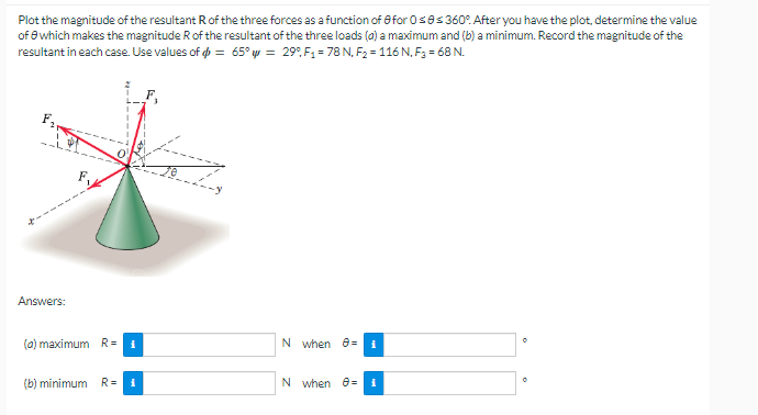 Solved Plot the magnitude of the resultant R of the three | Chegg.com