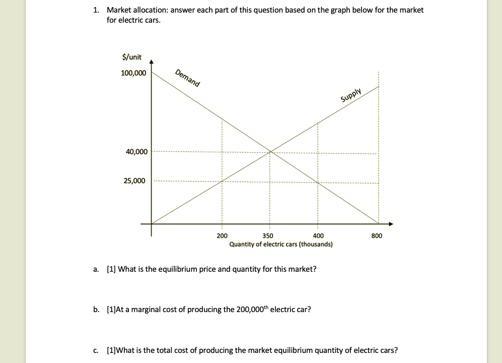 Solved 1. Market allocation: answer each part of this | Chegg.com