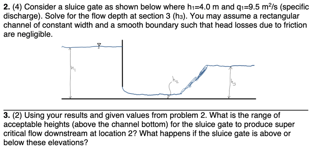 Solved 2. (4) Consider a sluice gate as shown below where | Chegg.com