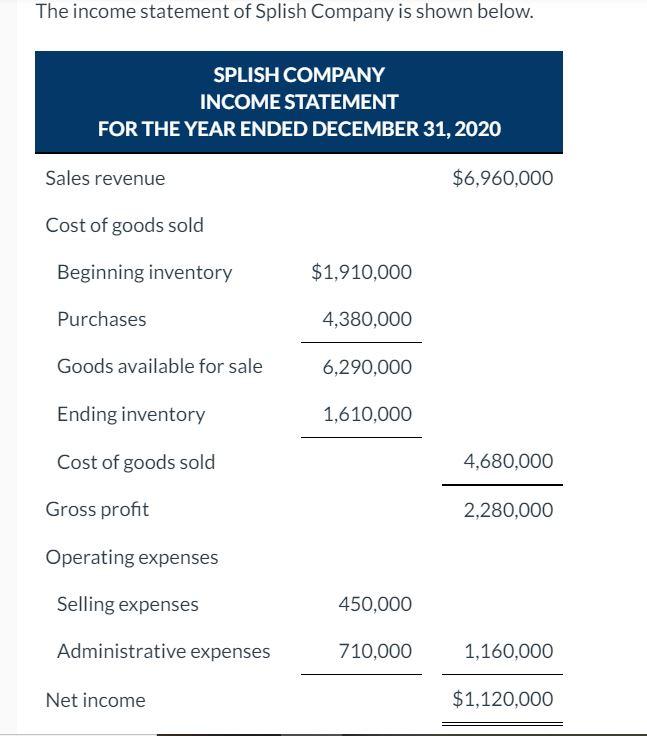 Solved The income statement of Splish Company is shown | Chegg.com