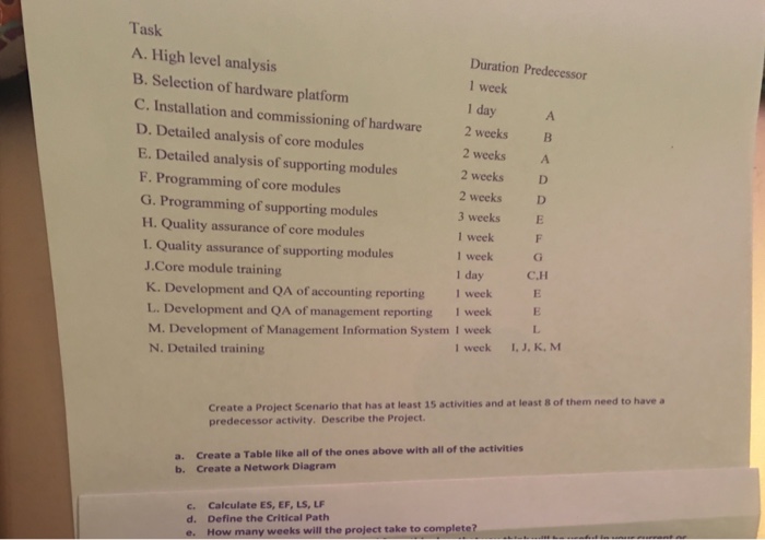 Solved Task A. High level analysis B. Selection of hardware | Chegg.com