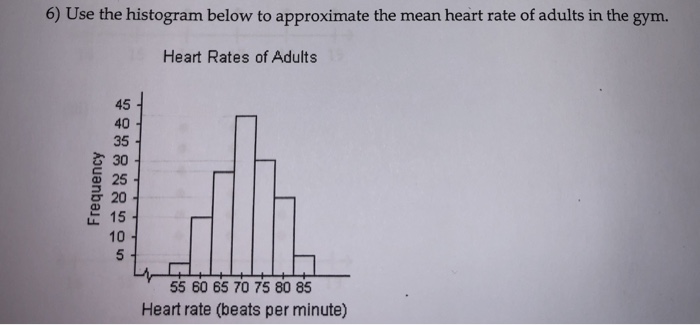 Solved 6) Use the histogram below to approximate the mean | Chegg.com