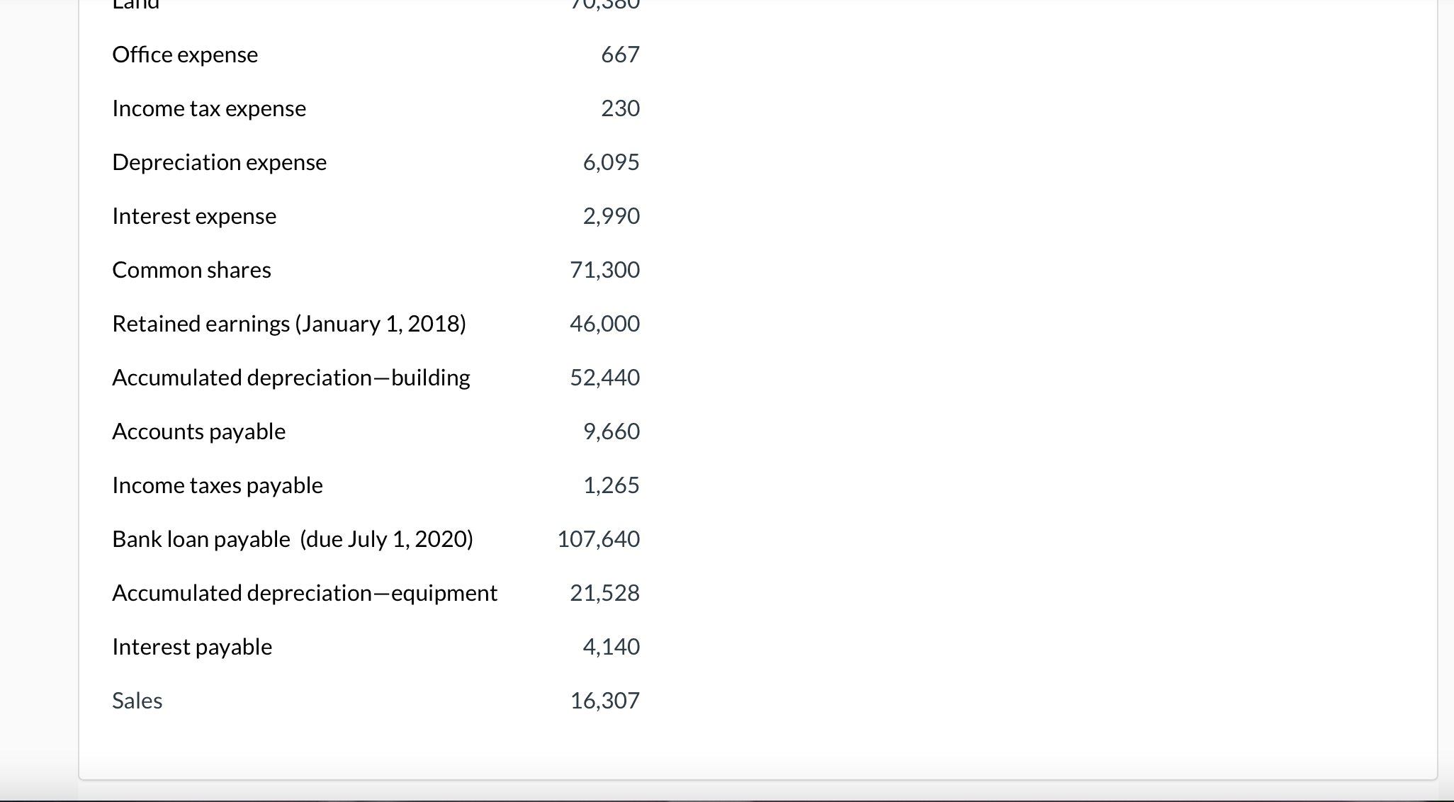 Office expense tax expense Depreciation