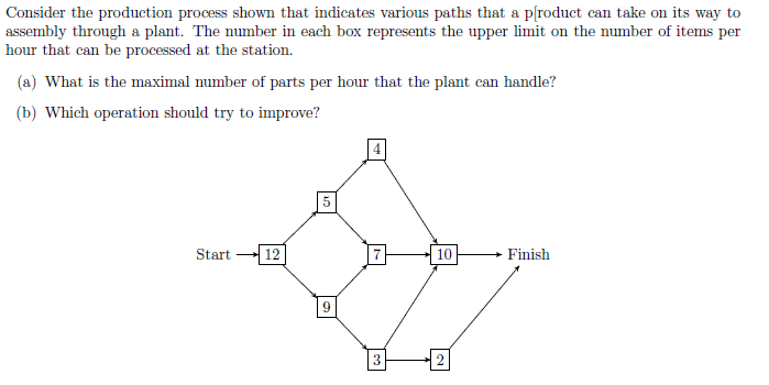 Solved Consider the production process shown that indicates | Chegg.com