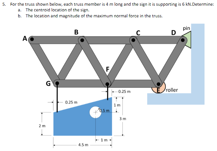 Solved For the truss shown below, each truss member is 4 m | Chegg.com