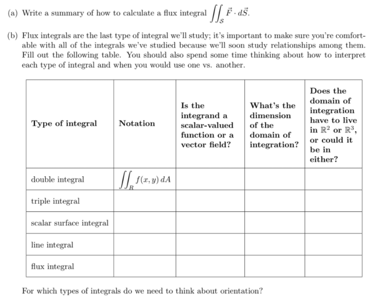 Solved (a) Write a summary of how to calculate a flux | Chegg.com