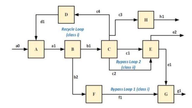 04 D h1 d1 Recycle Loop (classi) ao al b1 B E c1 | Chegg.com