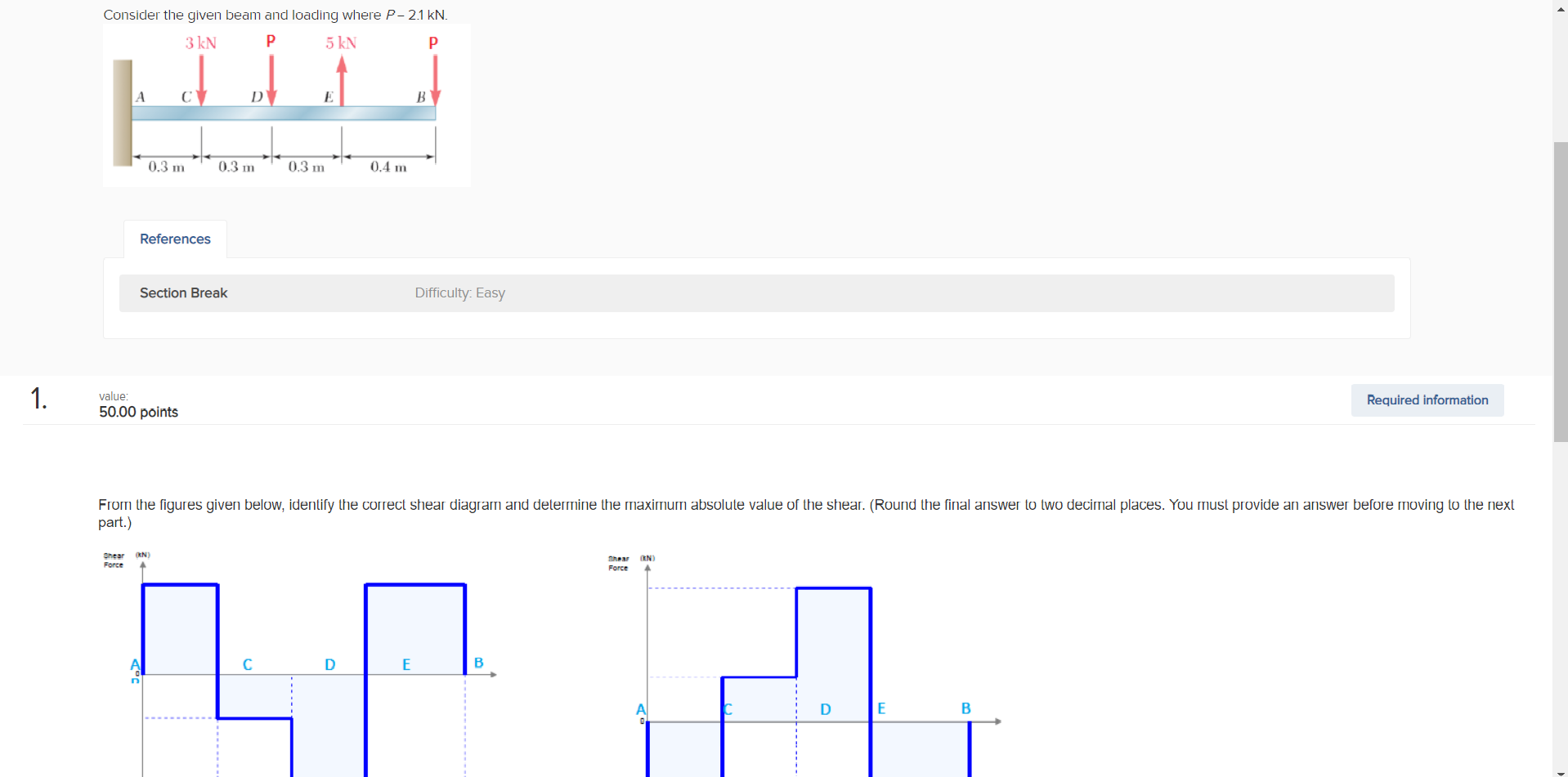 Solved Consider the given beam and loading where P-2.1 kN. P | Chegg.com