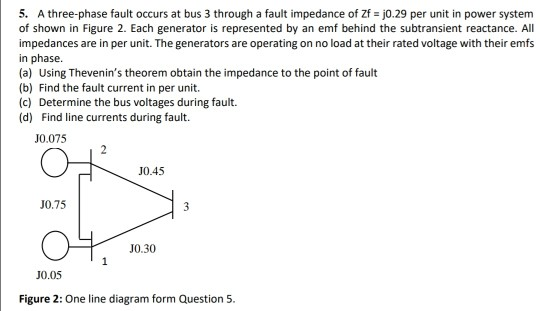 Solved 5. A three-phase fault occurs at bus 3 through a | Chegg.com