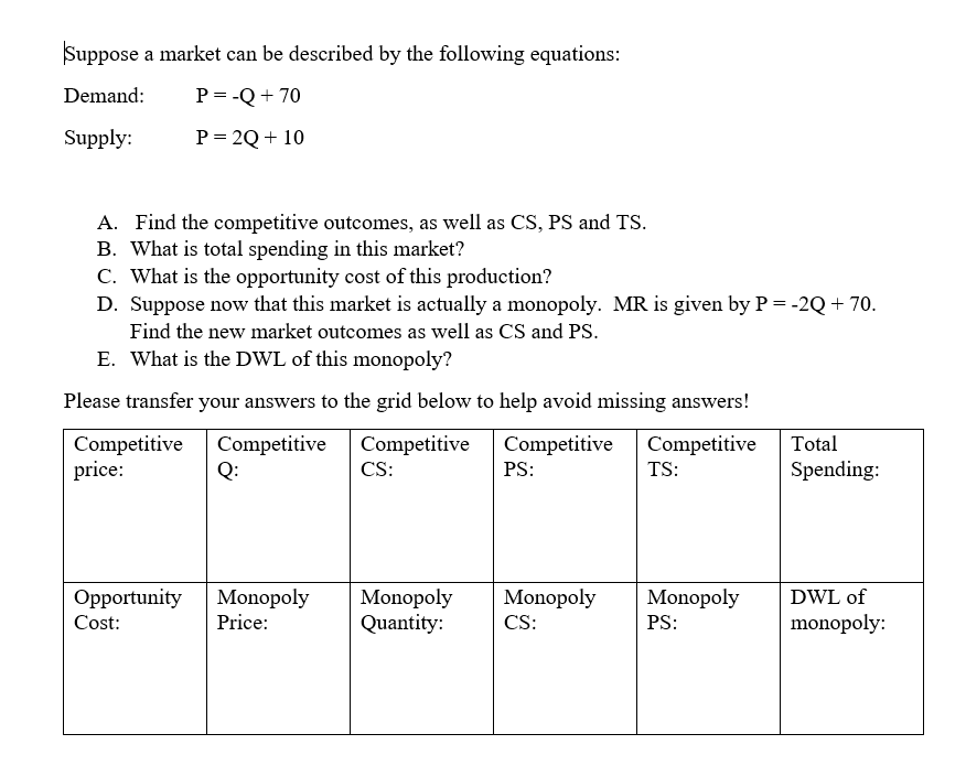 Solved Suppose A Market Can Be Described By The Following | Chegg.com