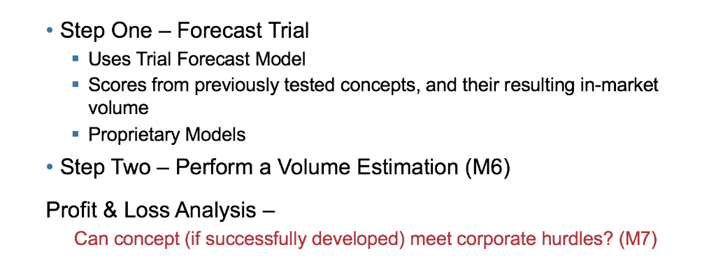 Sales/volume Forecasting For The Metabical – Pricing | Chegg.com