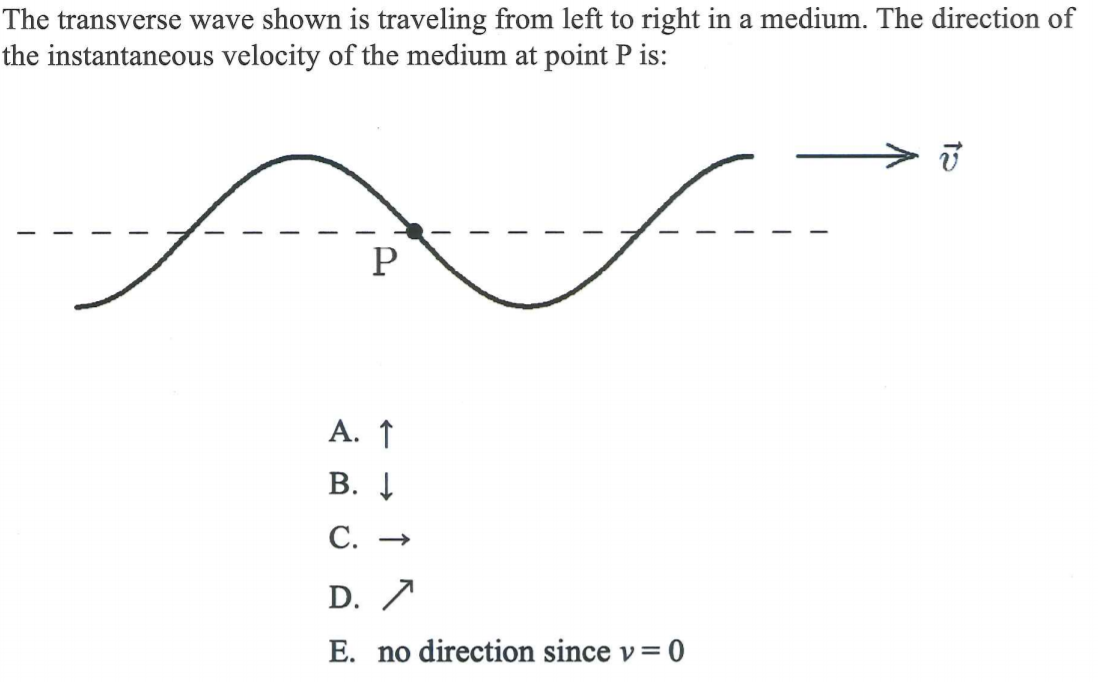 Solved The transverse wave shown is traveling from left to | Chegg.com