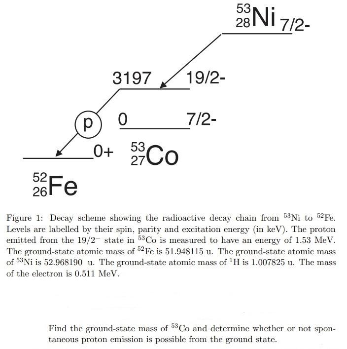 Solved 53N1 712- 3197 19/2- р 0 7/2- 0+ 23Co 52 26 Fe Figure | Chegg.com