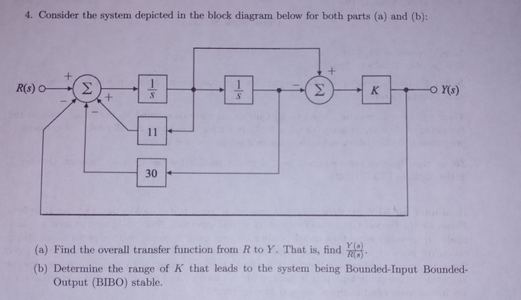 Solved 4. Consider the system depicted in the block diagram | Chegg.com
