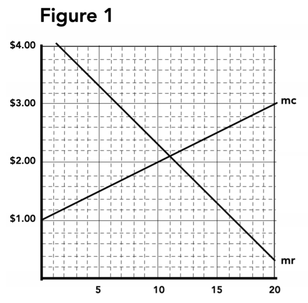 Solved Assume Figure 1 represents the private marginal | Chegg.com