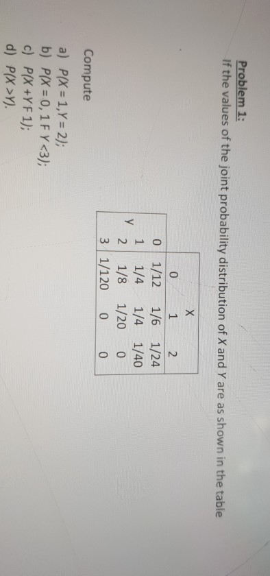 Solved Problem 1: If the values of the joint probability | Chegg.com